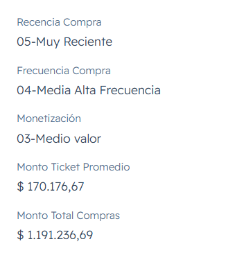 Captura de pantalla del proyecto Integración RFM en HubSpot para KEL